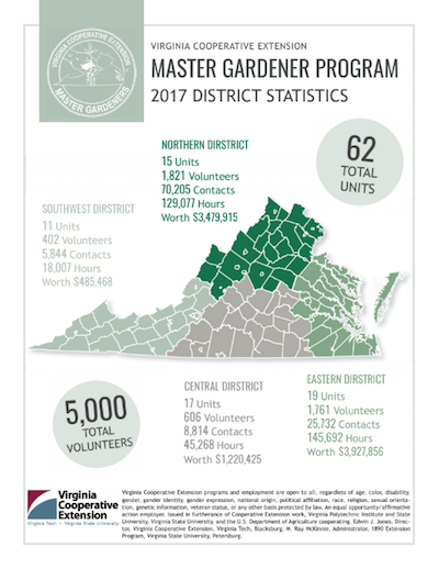 district stats flier