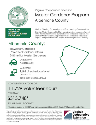 infographic sample showing albemarle county