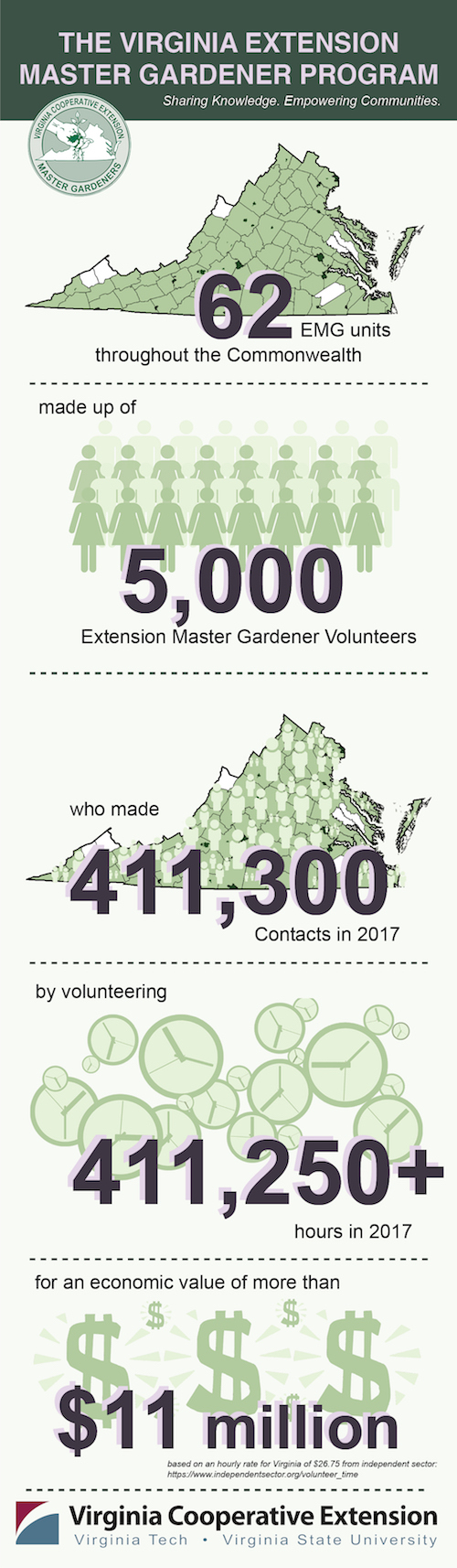 graphic showing 5000+ emg volunteers