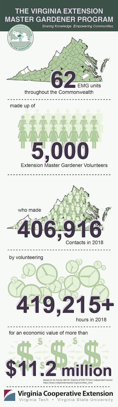 graphic showing 2018 data