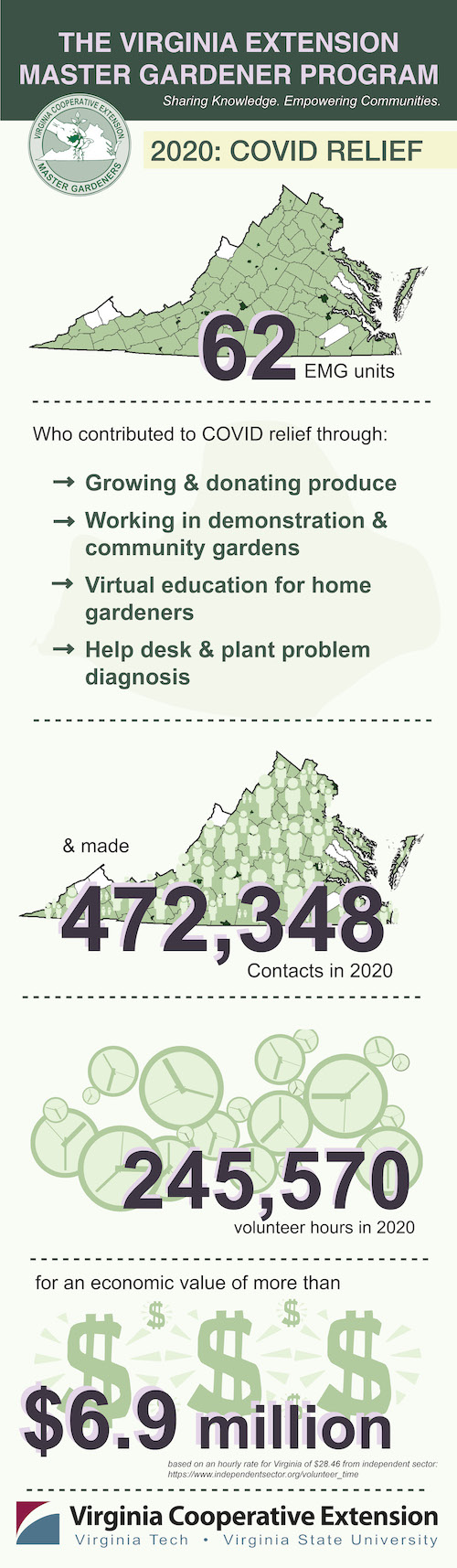 infographic-20202 small infographic